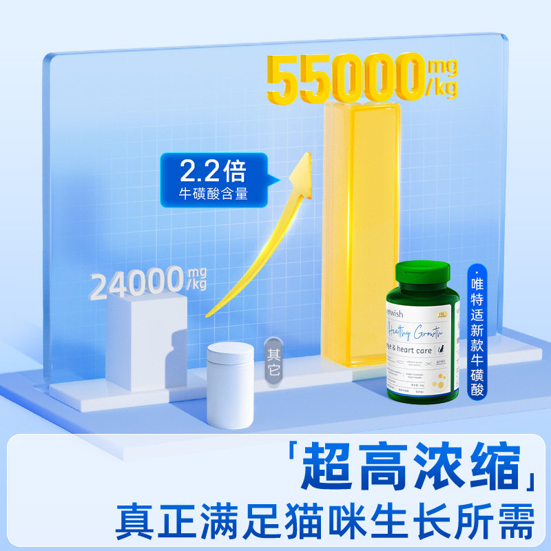 Vetwish Taurine Freeze-Dried Tablets for Kittens and Adult Cats, for Female Cats, Pregnancy, Vision, and Heart Health