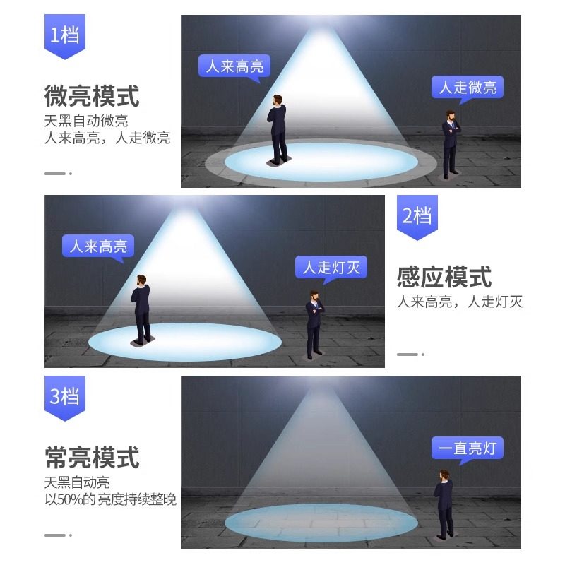 Solar Lights, Outdoor Garden Lights, Home Lighting, Night Lights, Outdoor Sensor Wall Lights, Rural Street Lights, Automatically Turn on after Dark