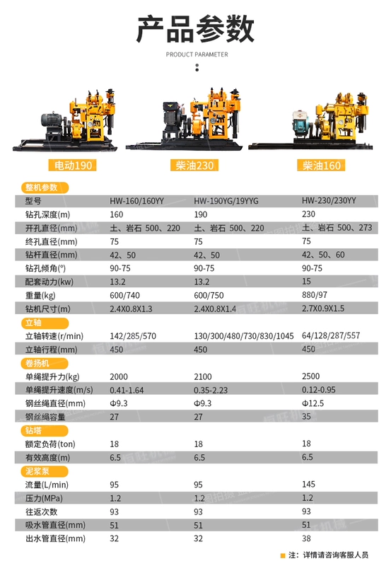 Giàn khoan giếng thiết bị khoan nhỏ hộ gia đình 200 mét giàn khoan giếng nước thủy lực máy khoan lõi thăm dò địa chất