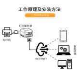 NP330 Network Printing Сервер