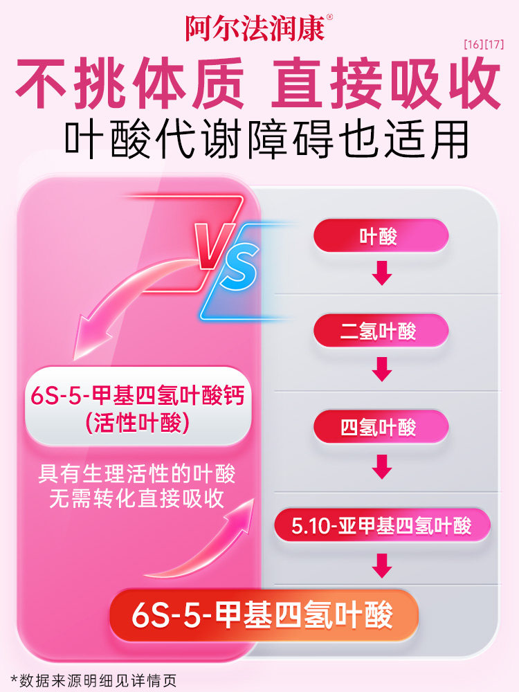 Alpha Runkang 1030 Dha for Pregnant Women, Vitamin Α-Linolenic Acid, Probiotics, Active Folic Acid for Pregnancy Preparation and Pregnancy