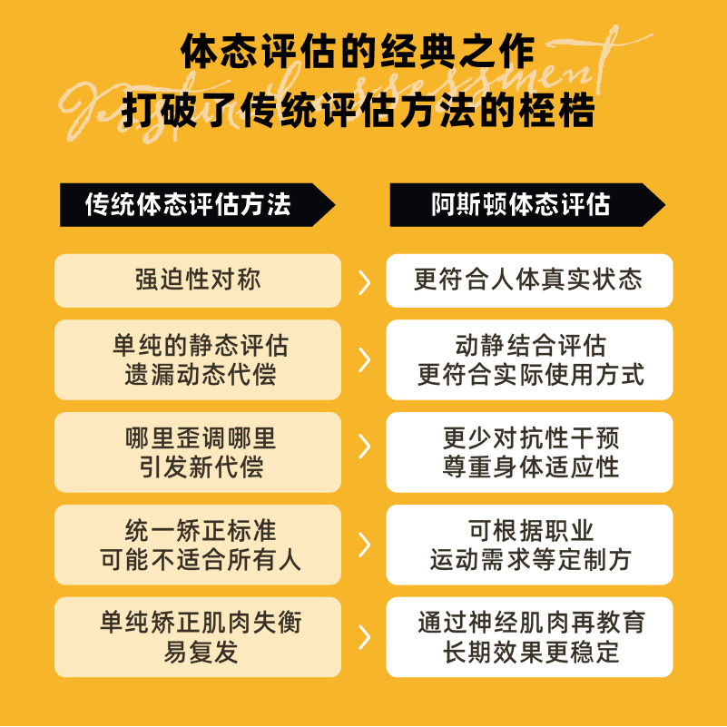 私人定制健身评估图谱：你的身体姿态有专属指南了吗？