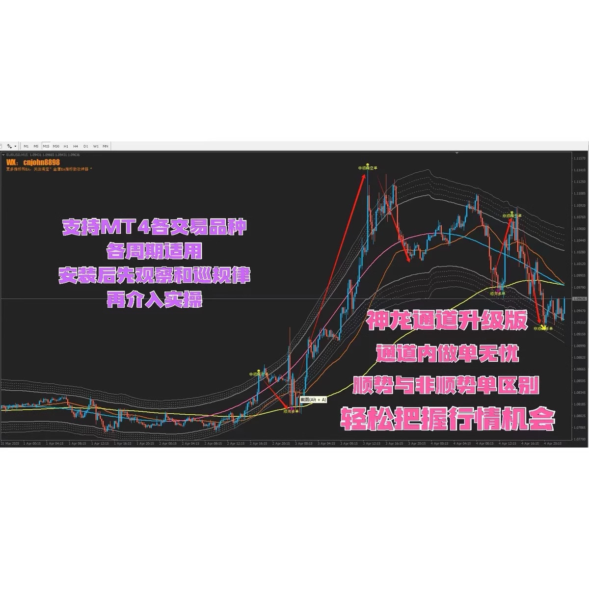 MT4黄金外汇神龙通道升级版技术EA指标如何提升趋势交易胜率？_cdkey_淘宝游戏网