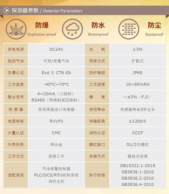 Dụng cụ phát hiện và báo động khí dễ cháy rượu khí tự nhiên ngành công nghiệp oxy độc hại phát hiện rò rỉ amoniac nồng độ