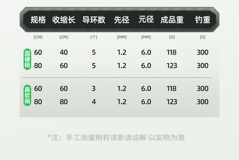 Ice удочкой 新款冰钓冬钓冰钓竿套装超短便携式扁尾灵敏竿稍筏轮实心软稍筏竿 North Cheung
