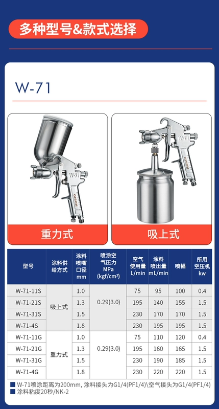 W-71/W77/101 súng phun sơn ô tô phun sơn nồi nội thất chính hãng súng phun cao nguyên tử hóa súng phun sơn