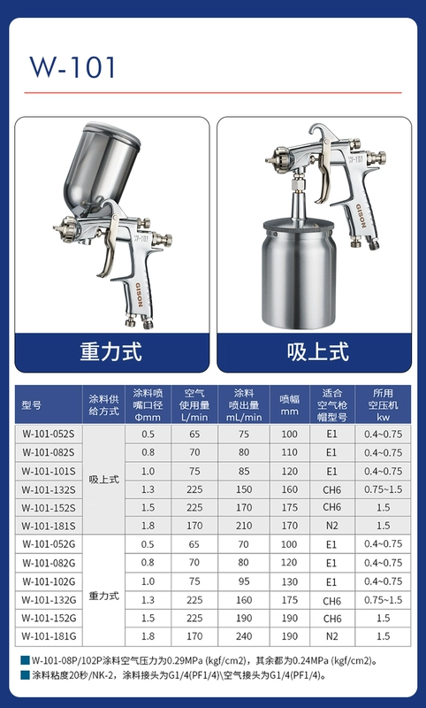 W-71/W77/101 súng phun sơn ô tô phun sơn nồi nội thất chính hãng súng phun cao nguyên tử hóa súng phun sơn