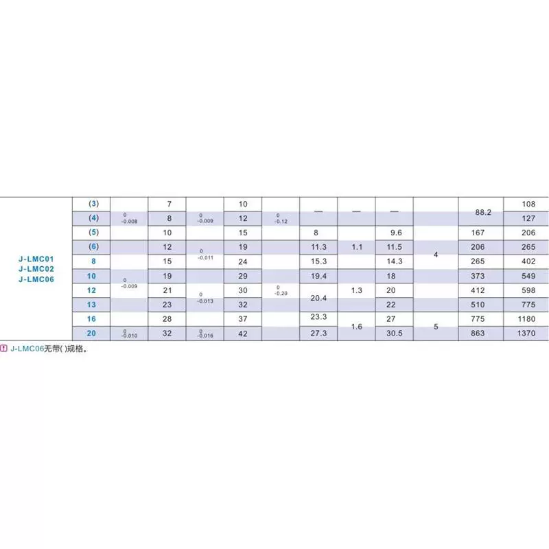 Ổ trục tuyến tính cột thẳng loại ống lót đơn J-LMC01 J-LMC02 J-LMC06 d3-d4-d5-d6-d8