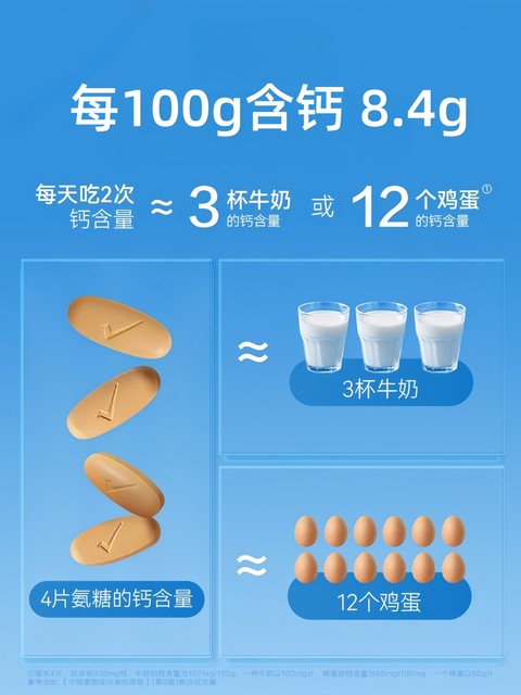 Tomson By-Health Polysamine Chondroitin Vitamin D Calcium Tablets for middle-aged and elderly men and women