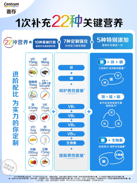Sencun Men's B Complex Multivitamin Tablets 22 Nutrients 80 Tablets Vc Biotin Zinc Selenium Niacinamide Calcium