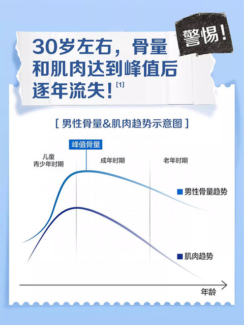 Calcium Tablets for Men with Calcium, Magnesium, Zinc, Vitamin D, and Vitamin B1, Calcium Supplements for Adults and Men, Sports Calcium Supplements