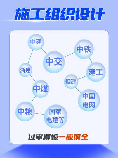 施工组织设计方案大全技术标书模板交底投标编制软件工程施组编写