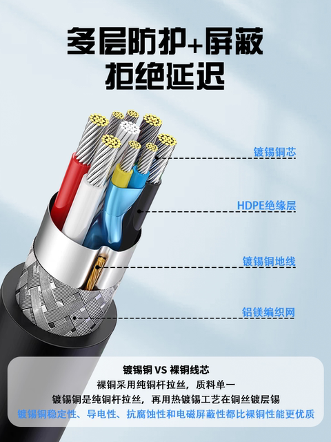 HDMI to Dvi Cable Male to Female Monitor Connection Suitable for Laptop High-Definition Video Connector Display Converter Desktop Host Graphics Card External Tv Projector Screen Set-Top Box