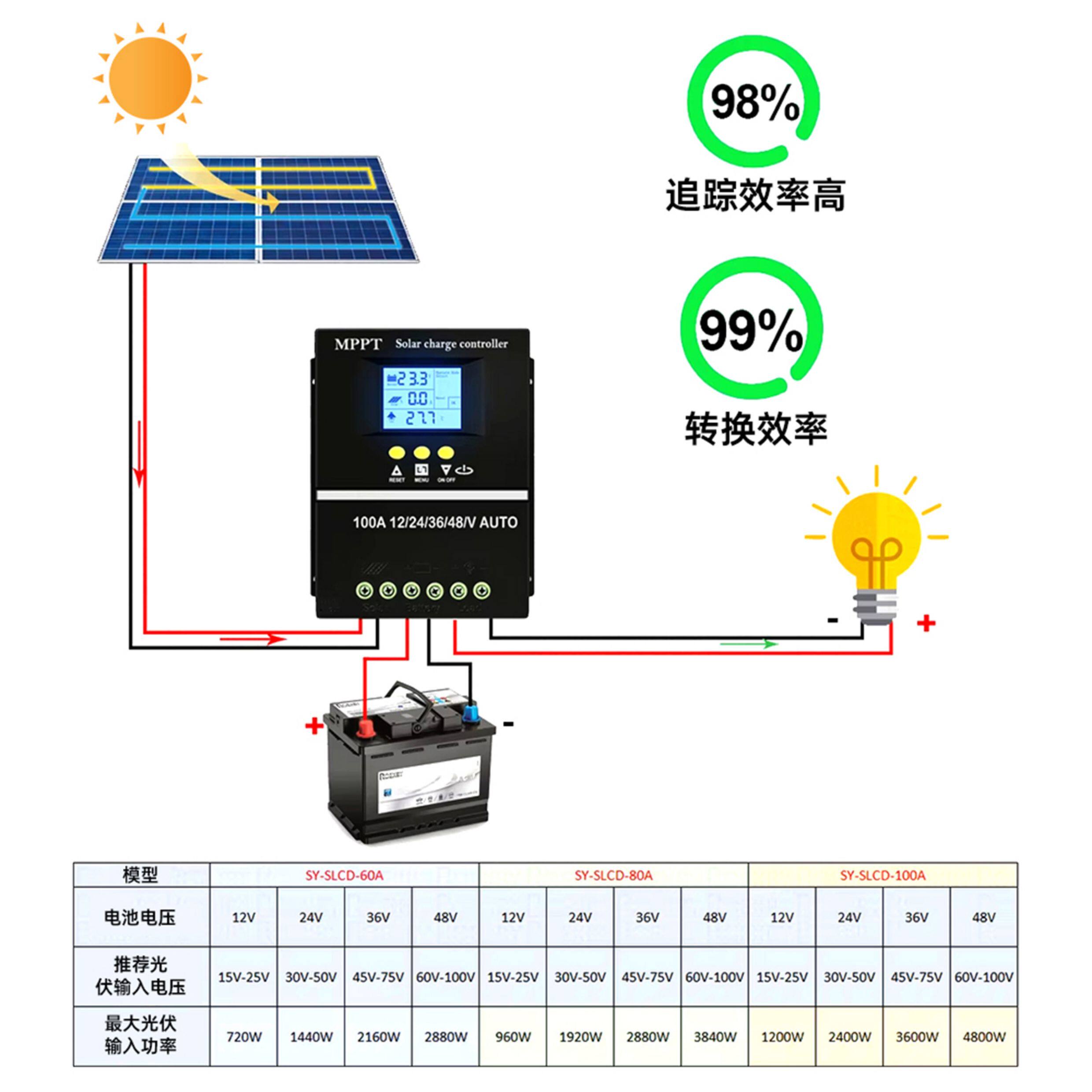 Зарядное устройство 12v24v36v48v全自动通用型充锂电铅酸光伏板发电mppt太阳能控制器