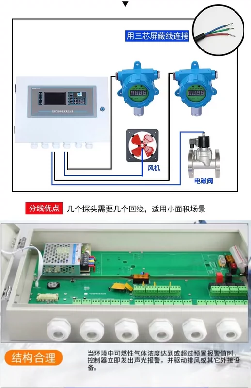 máy dò khí cầm tay Tùy chỉnh sử dụng độc lập công nghiệp báo động khí dễ cháy