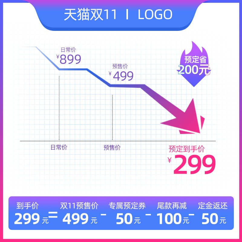天猫双11预定促销主图PSD模板，日常价899预定到手299元，定金返还省200元分层素材