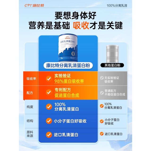 Kangbit Isolated Whey Protein Powder 0 Fat Sugar-Free Fat Reduction and Shaping Meal Replacement Powder for Women Fitness Muscle Building Whey