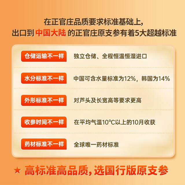 Authentic Korean Ginseng 50 Sticks 75g Red Ginseng Whole Sticks Korean Genuine High-End Gift for Nourishment and Gifting