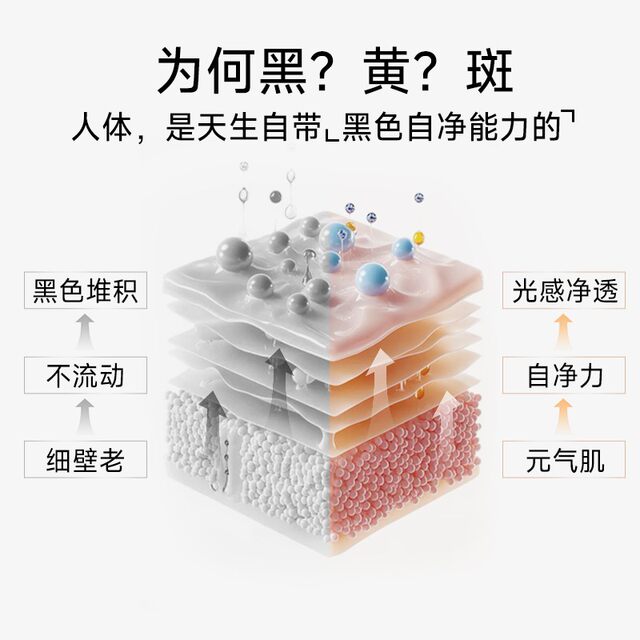 [New Upgrade]Hong Kong Research Whitening Pills White Tomato Akg Anti-Glycation Brightening Whitening Removes Dark Spots for a Cool White Skin All over the Body