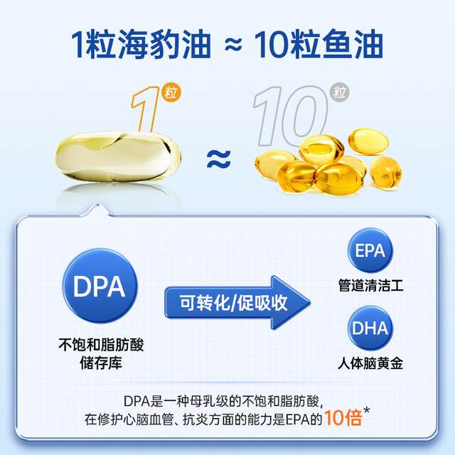 [Self-Operated] Letweijian Arctic Seal Oil for Adults and Middle-Aged People Dpa Cardiovascular Non-Deep Sea Fish Oil 60 Capsules