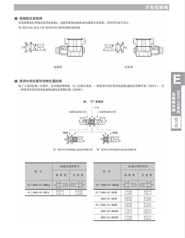 Phân phối van đảo chiều điện từ thủy lực Yuci DSG-03-3C2 3C4 2B2-A240 D24-N1-50 nghiên cứu dầu