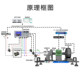 Force Measurement Hysteresis Dynamometer Motor Performance Test Bench Torque Speed Current Voltage Measurement 1-50N.M Load