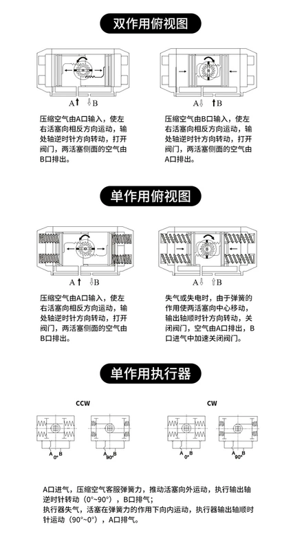 AT thiết bị truyền động van khí nén van bi tác động đơn đầu khí nén van bướm xi lanh tác động kép loại thiết bị khí nén xi lanh khí nén cũ sửa chữa xi lanh khí nén