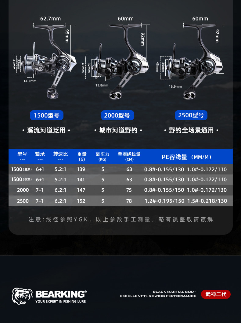 熊王武神二代超轻碳纤维纺车轮(图3)