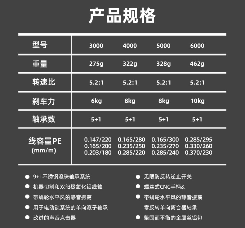 熊王 黑鹰海钓全金属纺车轮(图5)