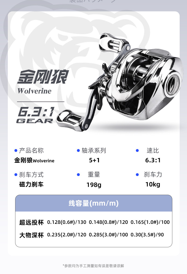 熊王金刚狼水滴轮(图13)