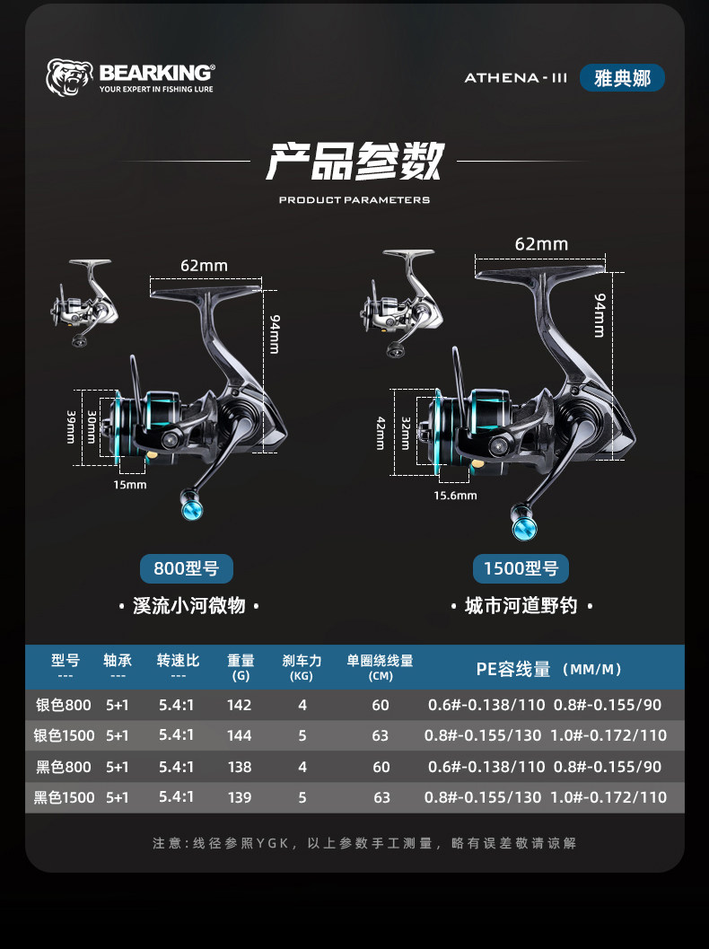 熊王雅典娜三代超轻纺车轮(图3)