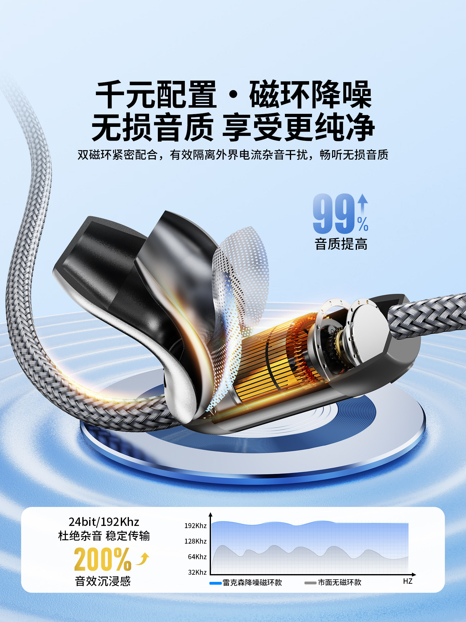 Rexon Xlr Male to Female Microphone Cable Microphone Sound Card Amplifier Xlr Magnetic Ring Noise Reduction Xlr Extension Audio