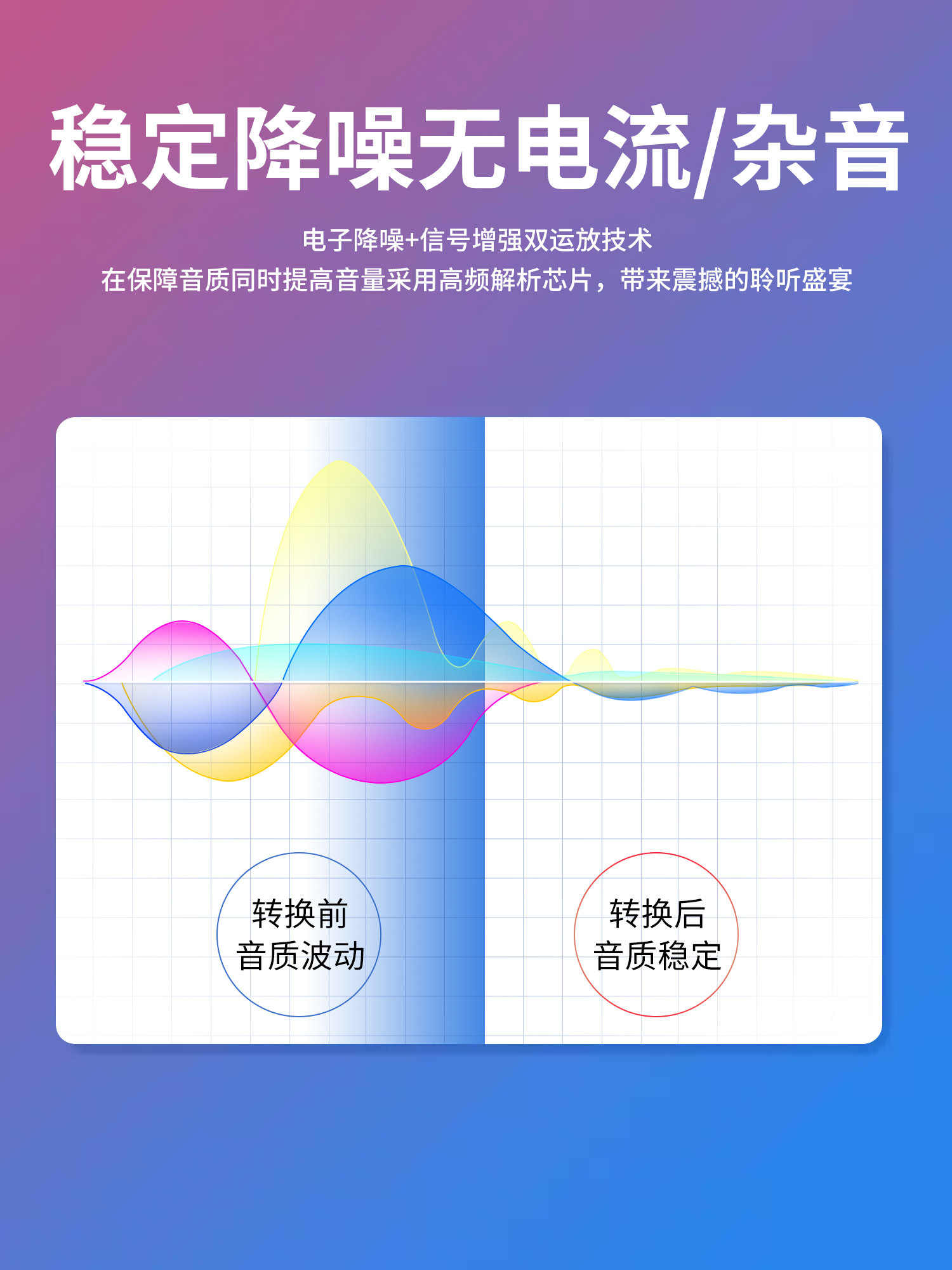 Lexon Coaxial Fiber Optic Audio Converter Digital to Analog Signal Dual Rca Cable Splitter for Tv Monitor to Amplifier Audio Aux Rf Output Spdif to 3.5 Adapter