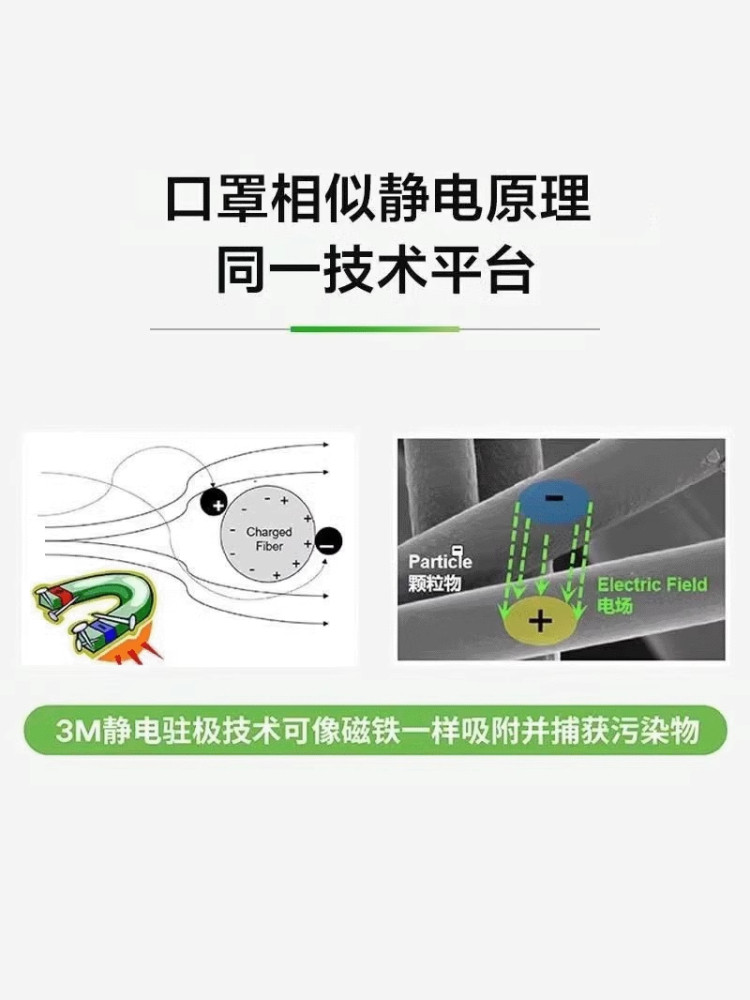 Air Conditioner Filter Dustproof Cotton Air Inlet Universal Dust Cover New Air Purification Kitchen Oil Fume Cover