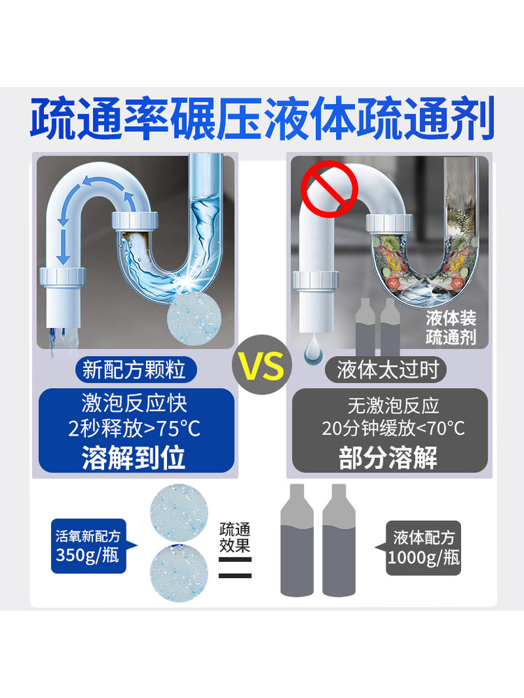 Pipe Dredging Agent Powerfully Dissolves Blockages in Drains, Toilets, and Kitchen Grease; a Liquid Deodorizer and Cleaning Agent