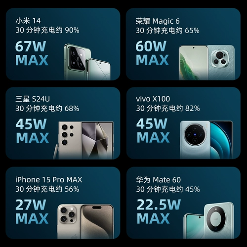 Xiaomi, apple, блок питания, совместимый ноутбук с зарядкой, быстрая зарядка 150W, 120W, 100W, macbook
