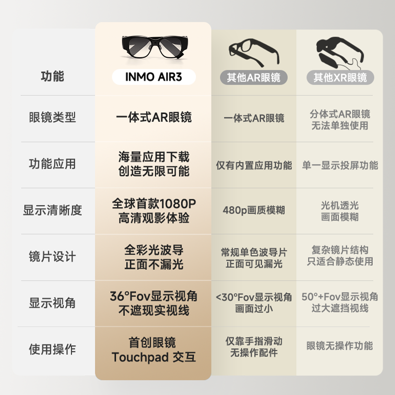 [Supports 88 Consumption Coupons] Inmo Air3 Intelligent Ar Glasses with Dual Full-Color 1080P Light Waveguide Glasses, 120Hz High Refresh Rate, 3Dof Ring, Large Screen Viewing, Smart Ai Glasses