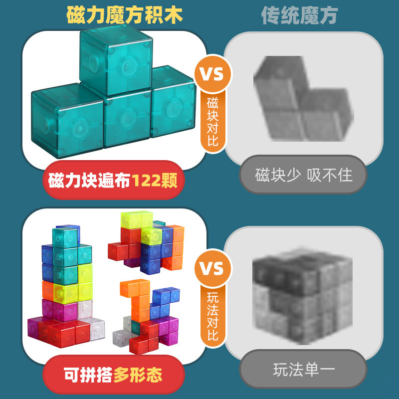 磁力魔方积木索玛立方体:解锁孩子的无限创造力!🎉 拼装玩具界的脑力风暴!🚀-魔方-淘宝好物网
