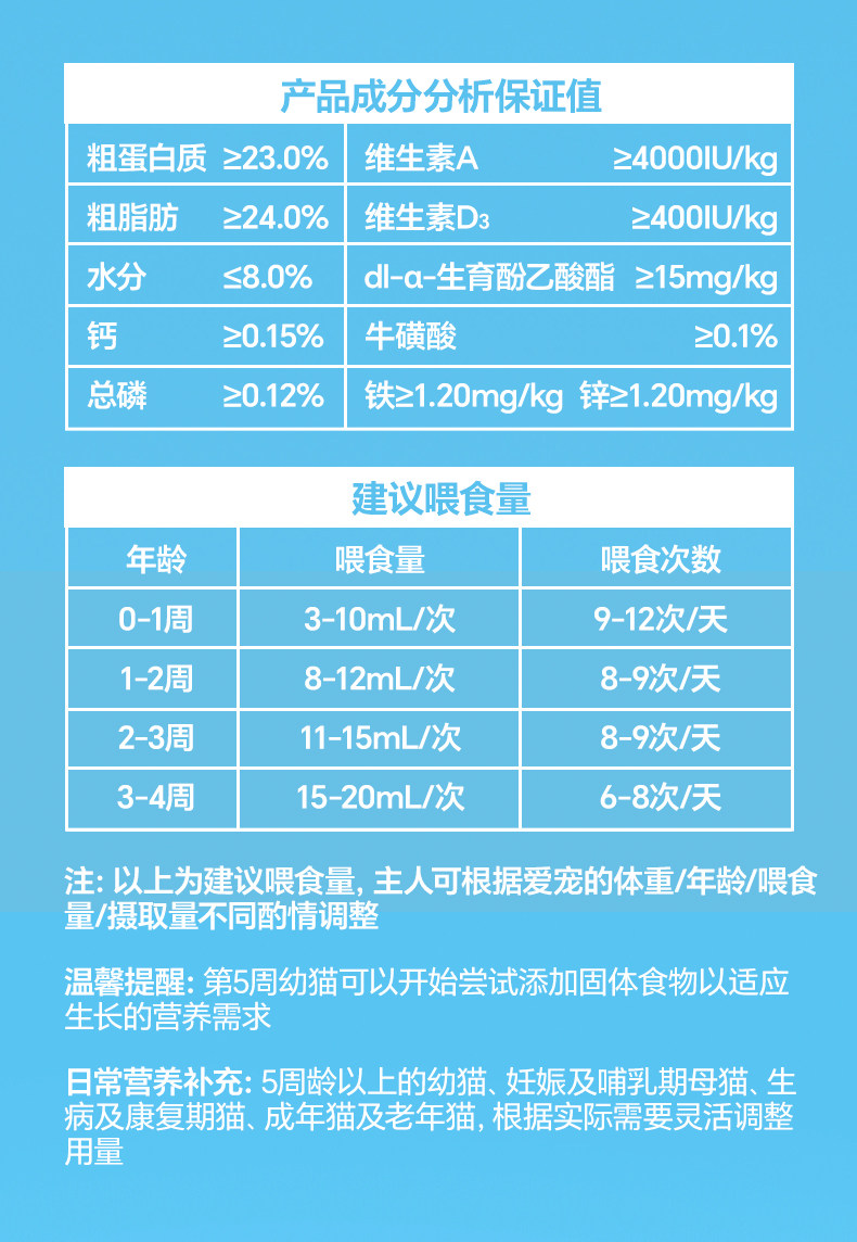 Кошка молоко 【拍2罐】老疯杨猫咪羊奶粉羊乳零乳糖配方成幼猫用哺乳期好吸收 Кошка молоко 【拍2罐】老疯杨猫咪羊奶粉羊乳零乳糖配方成幼猫用哺乳期好吸收