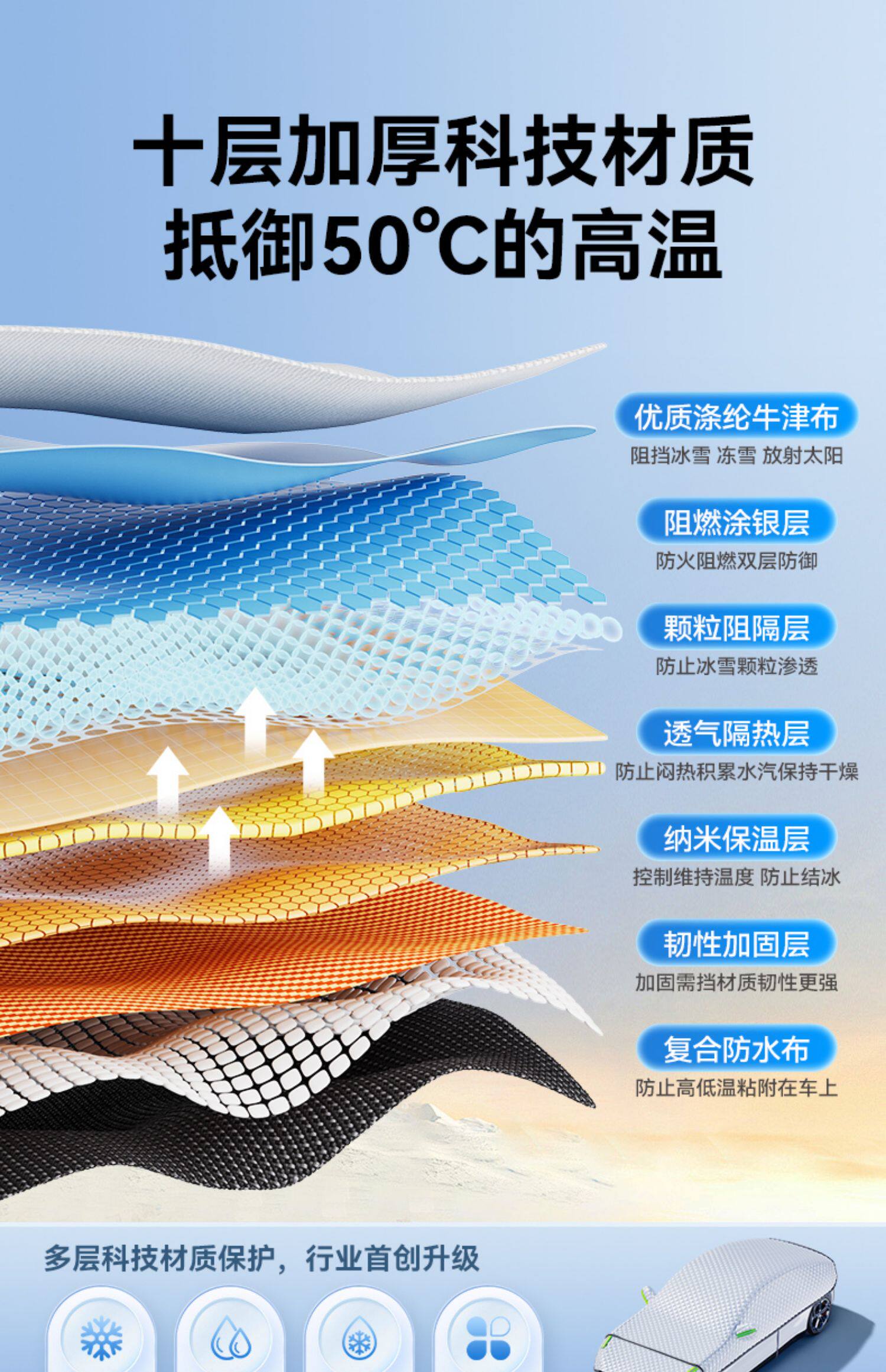 Car Sun Shade Cover Half Cover Thickened Sunscreen Heat Insulation