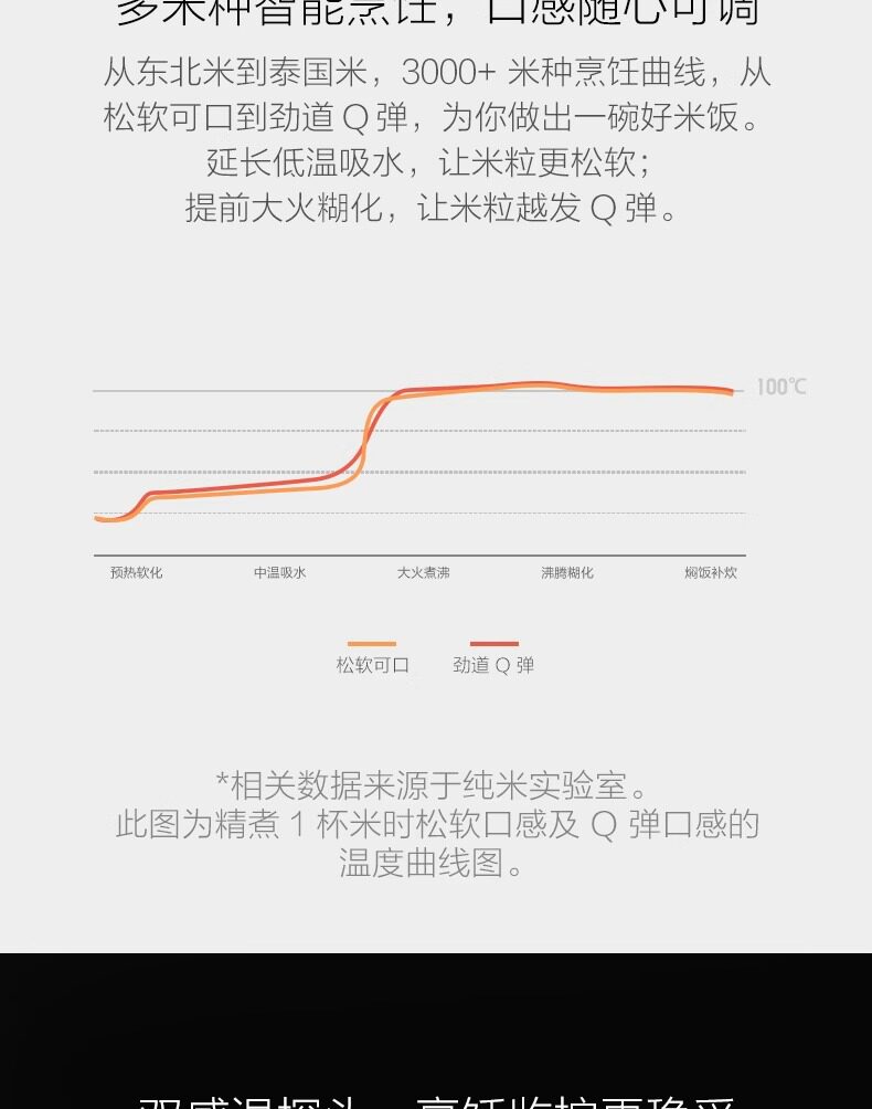Электроварка 小米迷你电饭煲1.6l MIUI