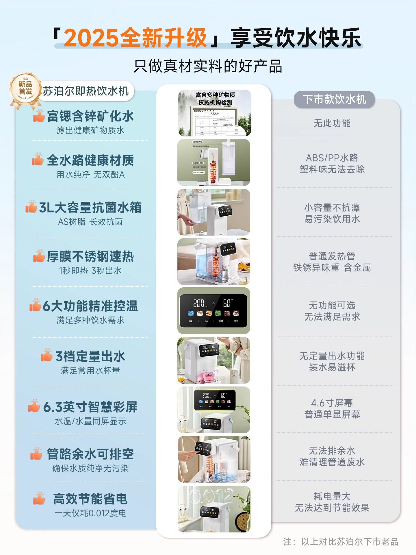 Supor Instant Hot Water Dispenser 2025 New Household Direct Drinking Machine Small Desktop Desktop Direct Drinking Water Heater