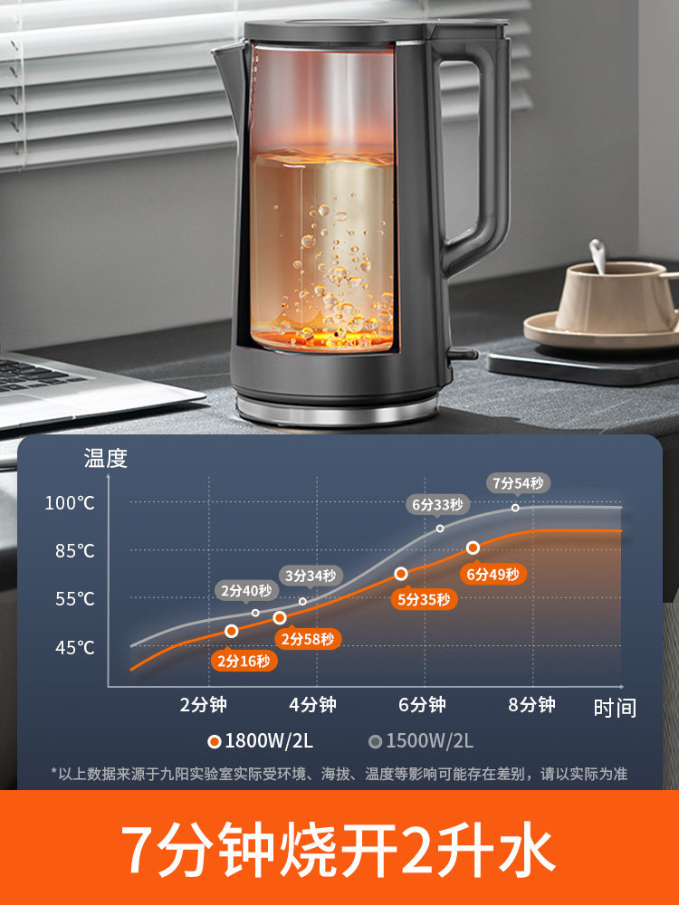 Joyoung Electric Kettle for Home Use, 2L Large Capacity, Suitable for Making Tea, with Insulation, Integrated Boiling and Heating, Automatic Power-Off, Water Dispenser