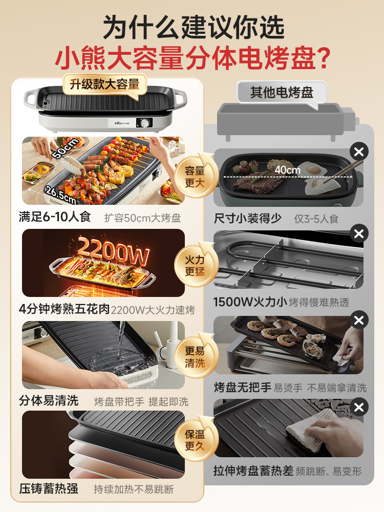 Bear-Shaped Barbecue Grill for Home Use, Integrated Grill and Fish Plate, Indoor Low-Smoke Cooking Machine, Detachable and Washable, Outdoor Electric Grill