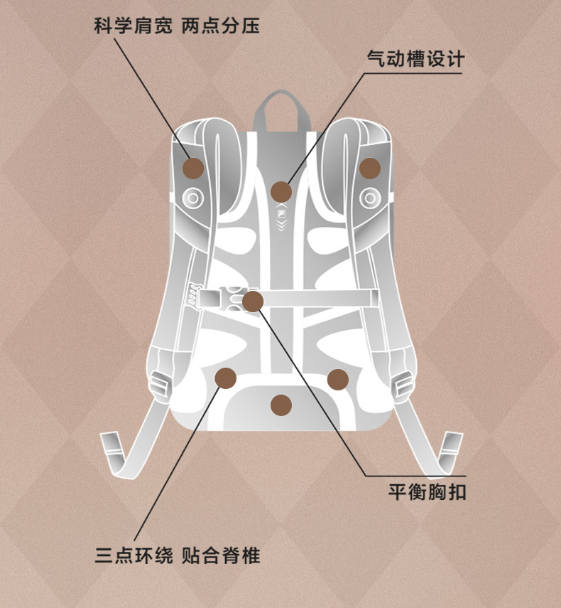 Ранец fila斐乐儿童书包2025年秋季新款男女中大童蝶翼一到六年级双肩包