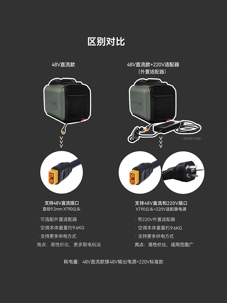 Fourth Space Parking Air Conditioner Small Mobile Inverter Camping Tent Portable 12V/24V Car-Mounted All-In-One Unit