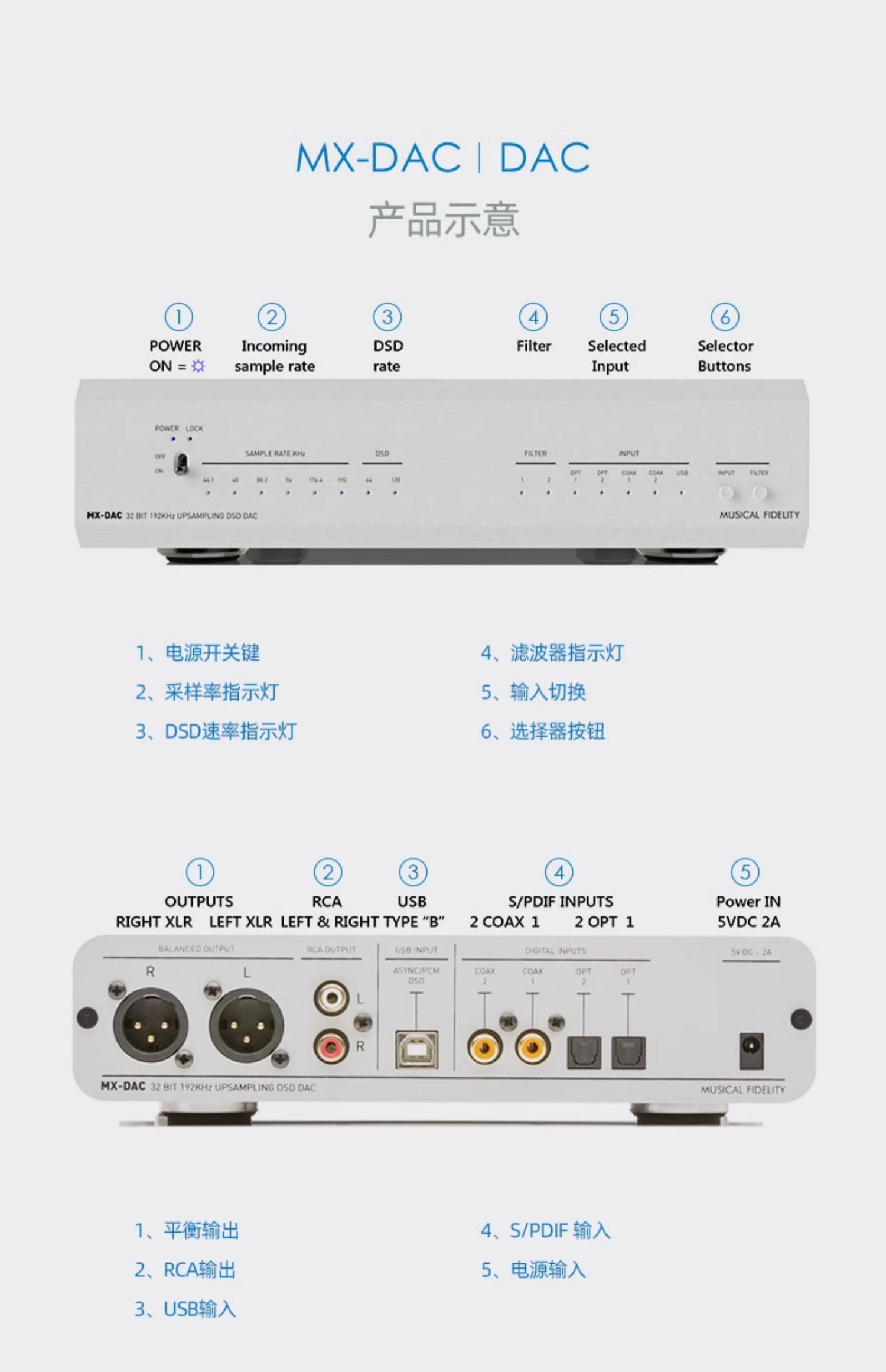 MX-DAC 解码器插图11