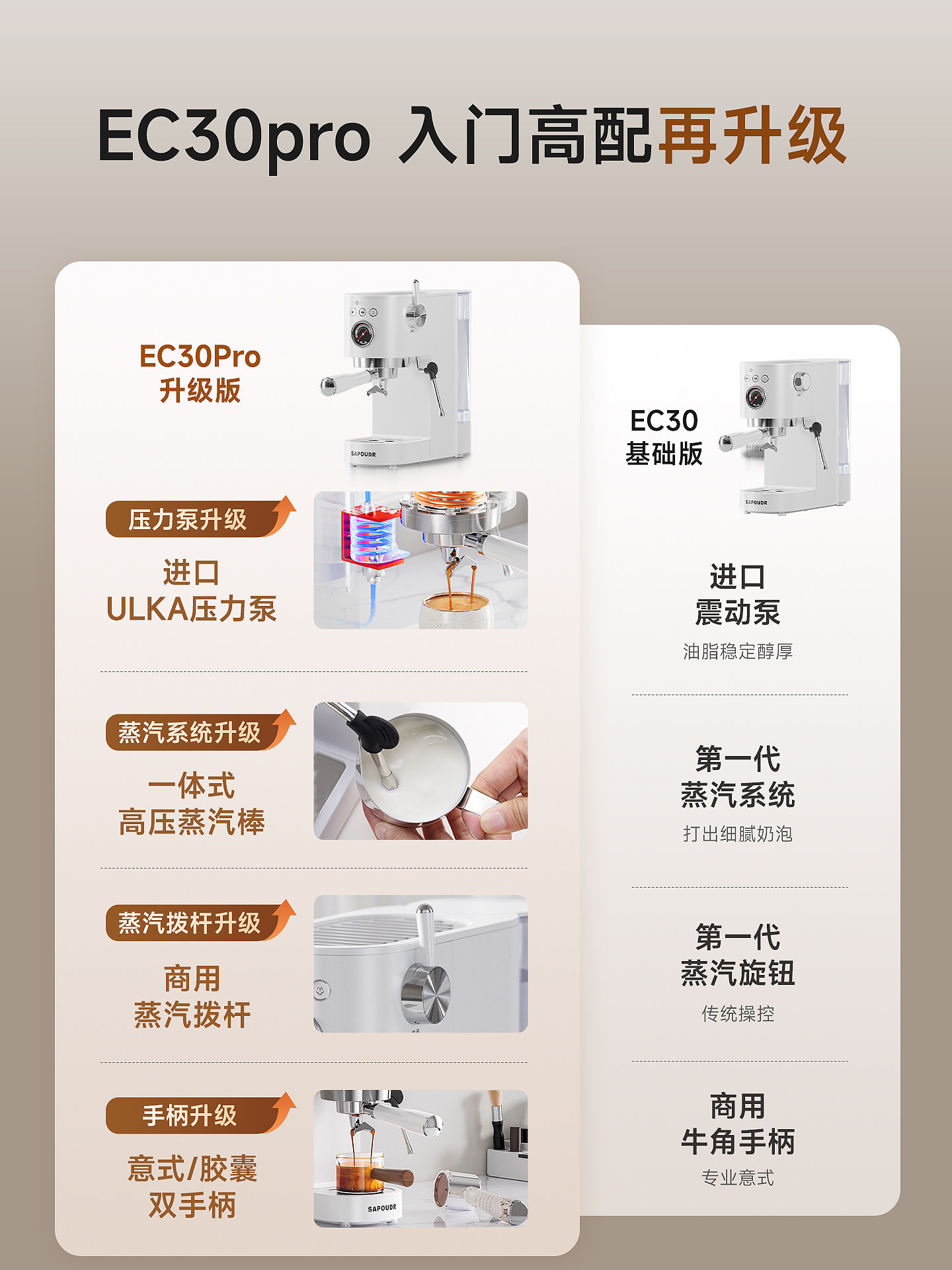 [Government Subsidy 15%] Saipuda Ec30Pro Small Home Espresso Machine, Fully Semi-Automatic Capsule Type