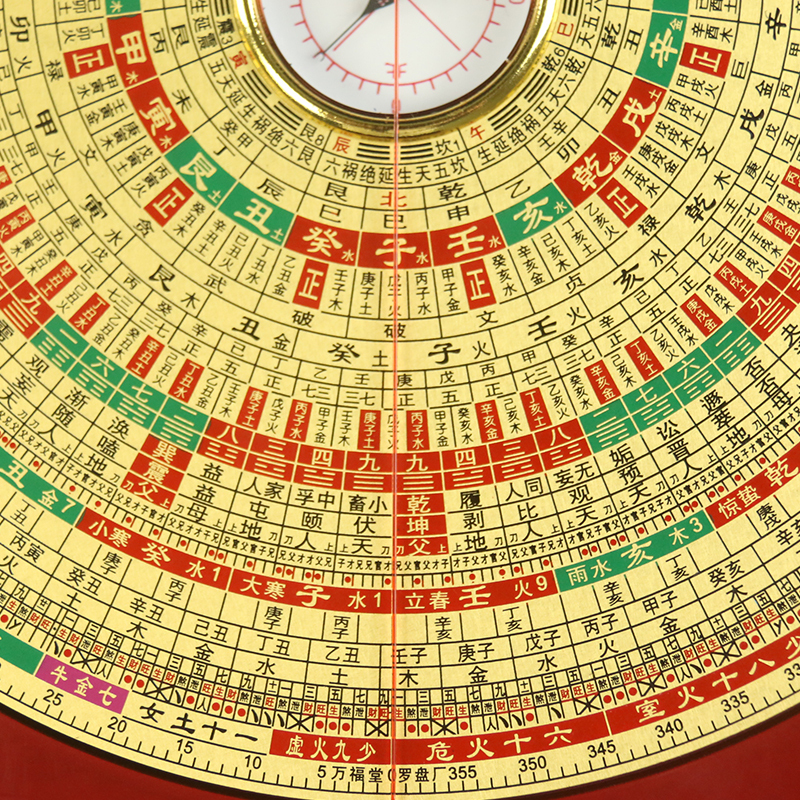 Wanfutang Compass Feng Shui Plate High Precision 8inch Three-Yuan Three-Combination Comprehensive Plate Portable Professional Beginner Flagship Store Wanfutang Compass Feng Shui Plate High Precision 8inch Three-Yuan Three-Combination Comprehensive Plate Portable Professional Beginner Flagship Store