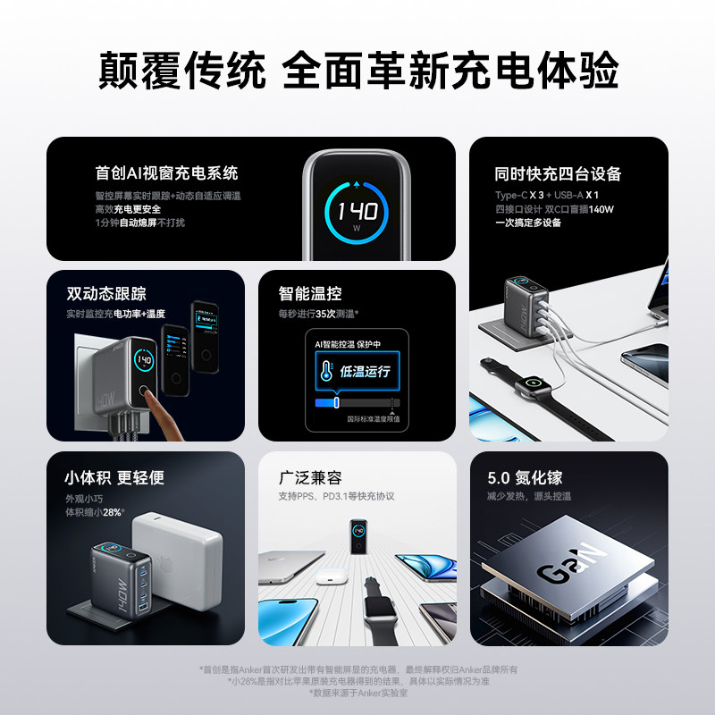 安克Anker Prime 250W桌充真香?250W氮化镓充电器怎么选才不踩坑-桌面充电站-淘宝百科网